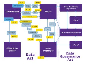 grafische Darstellung DA und DGA